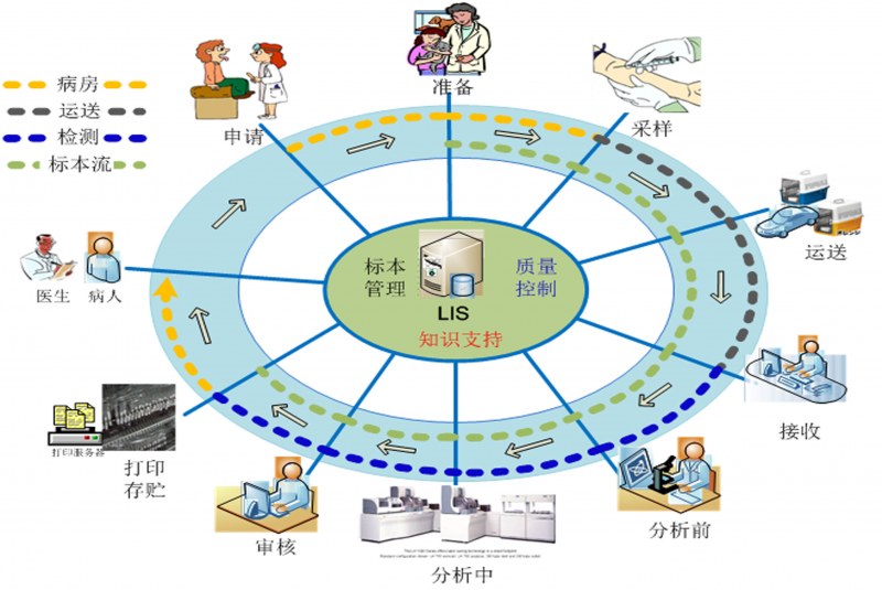 欧宝（中国）LIS系统