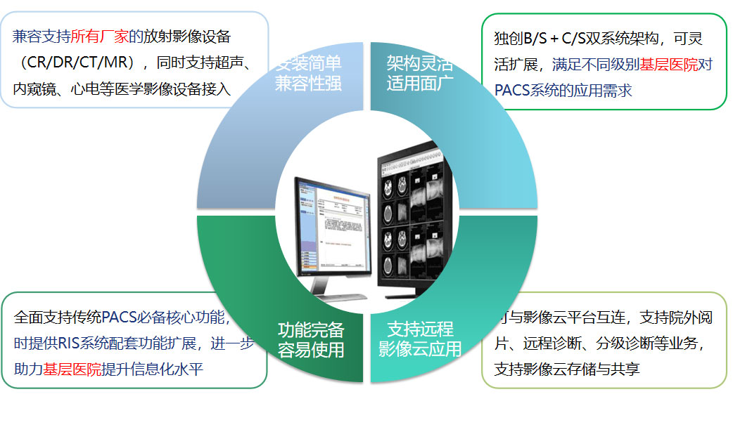 欧宝（中国）PACS系统